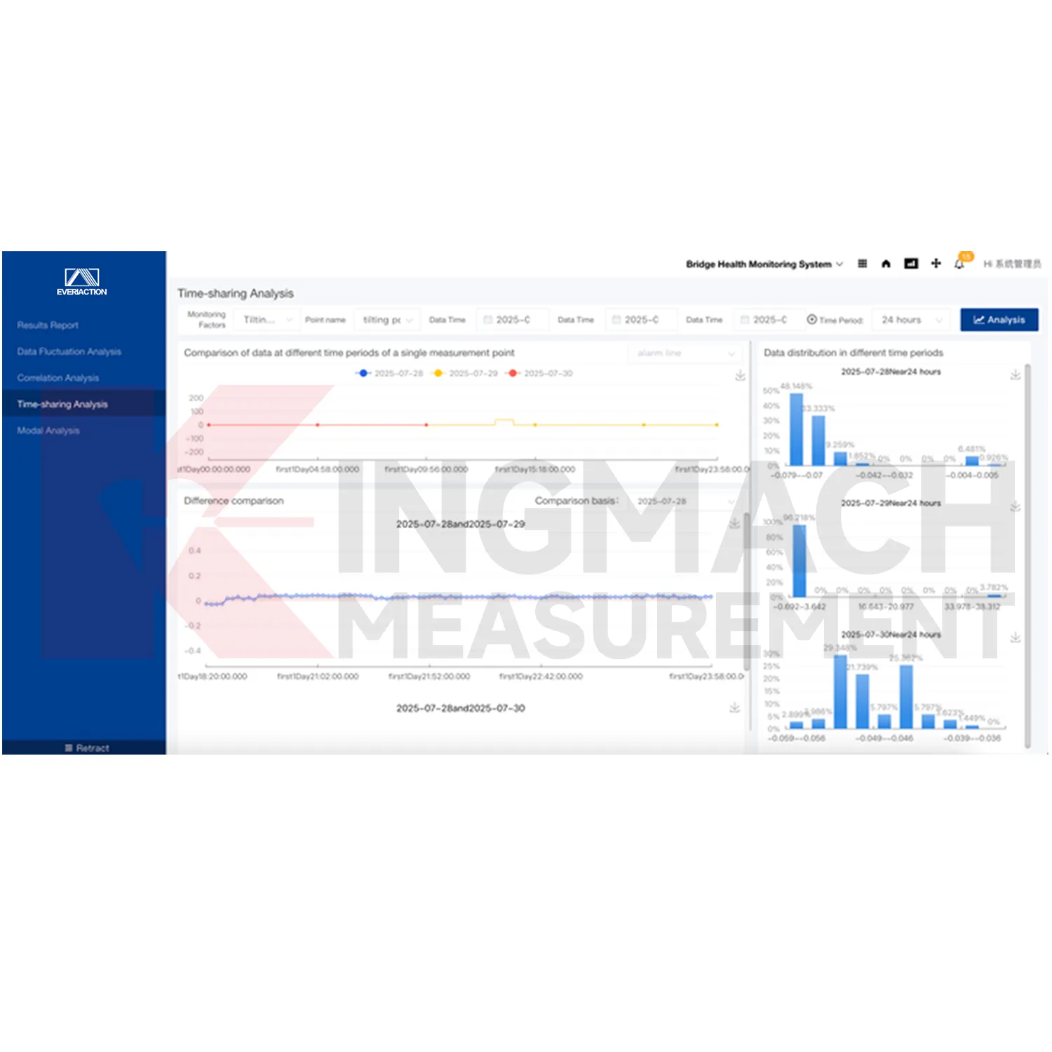 Wêneya platforma nermalava pergala çavdêriyê 0