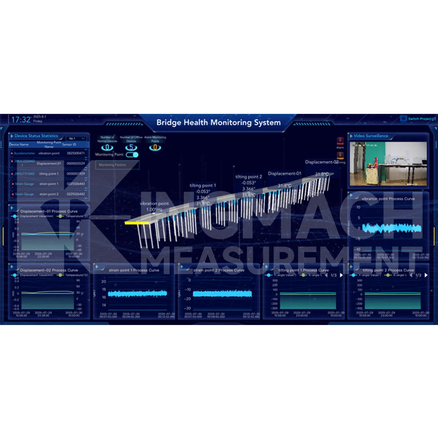 Wêneya platforma nermalava pergala çavdêriyê 2