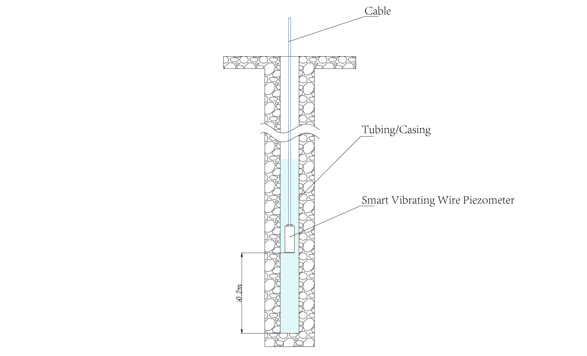 Wire Vibrating PiezometerSmart Piezometers (VW) JMZX-55XXHAT wêne 14