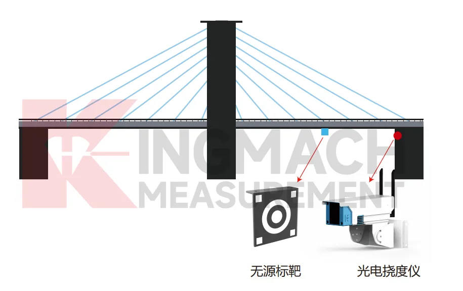Wêne 6 JMGD-93XX Çavdêriya Vekêşana Optîkî
