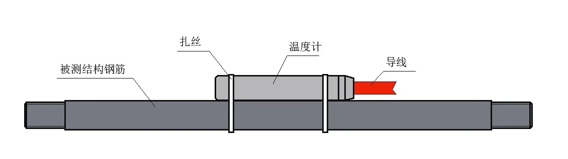 Wêneya Sensora Germahiya Nîvconductor JMT-36B 6