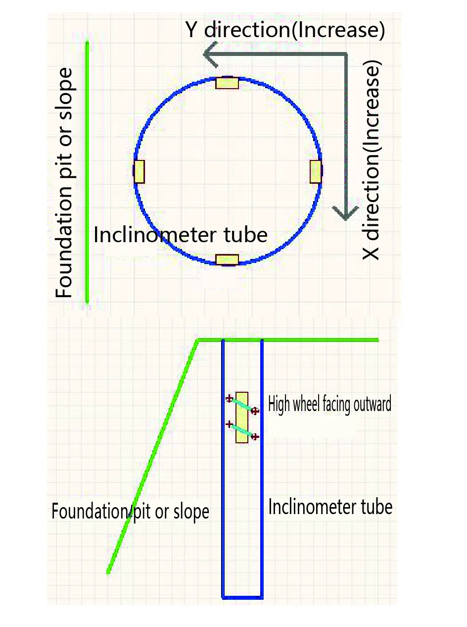 Pergala Inklinometer ya Vertîkal JMQJ-7915ATS wêne 9