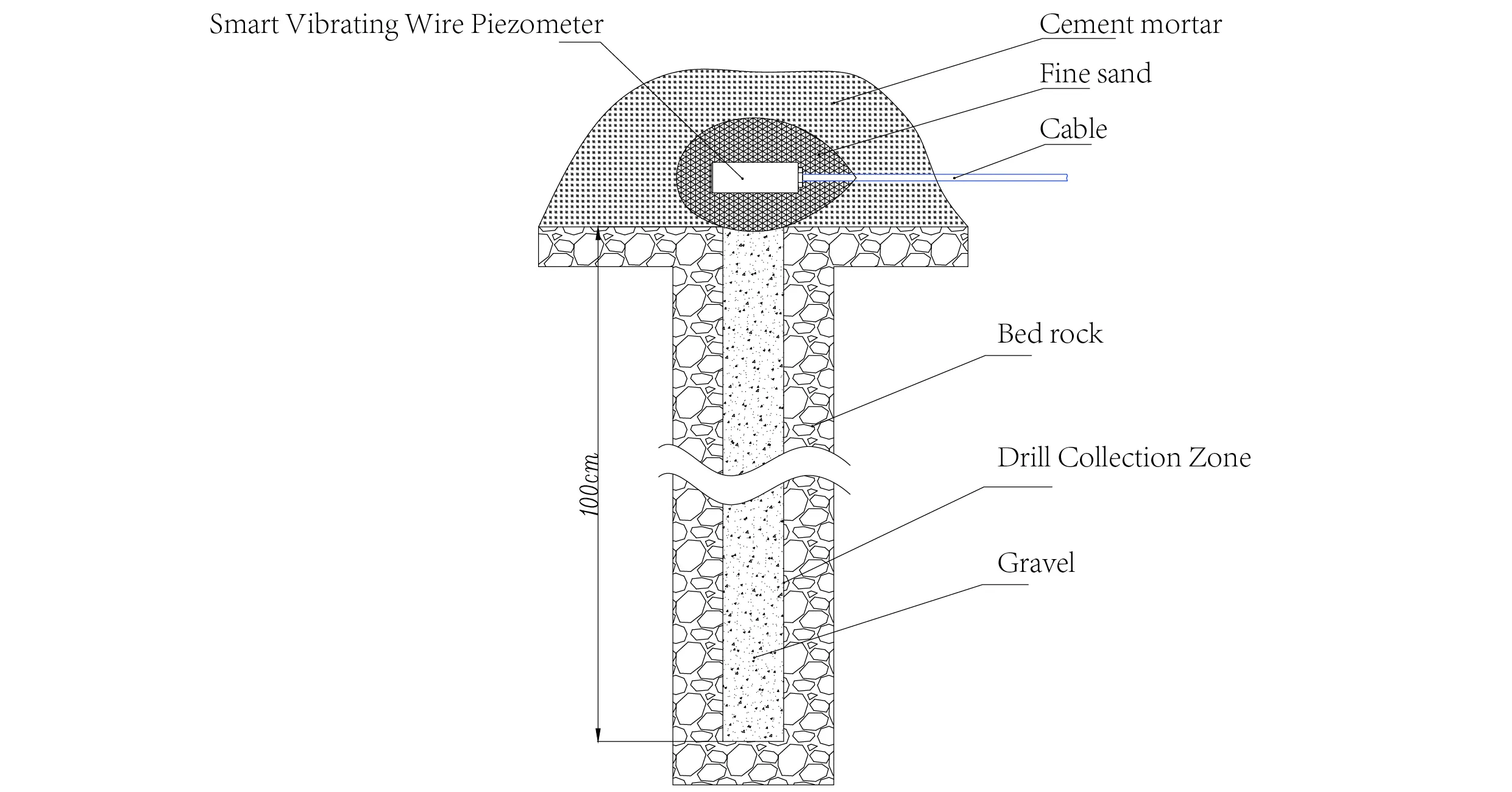 Wire Vibrating PiezometerSmart Piezometers (VW) JMZX-55XXHAT wêne 9