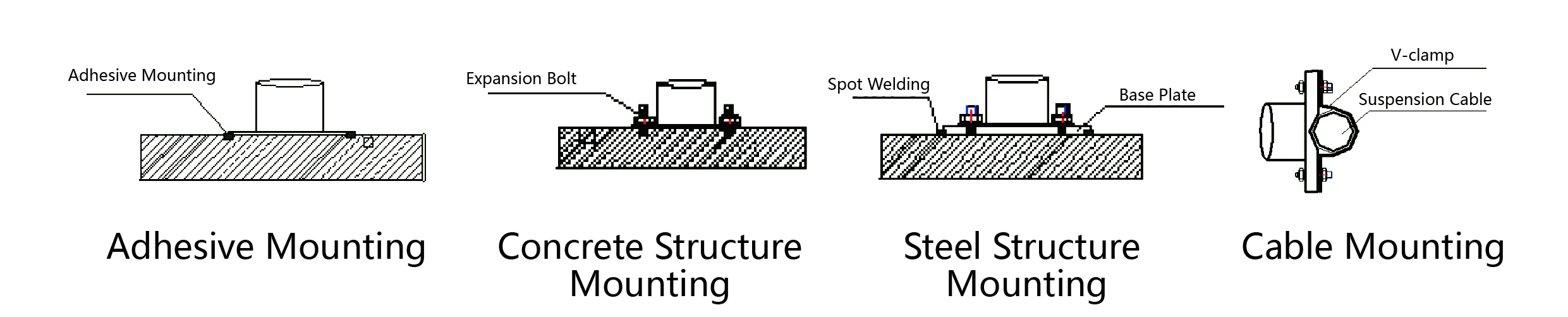 Accelerometer (triaxial-axis) JMCZ-2093AD、W image 6