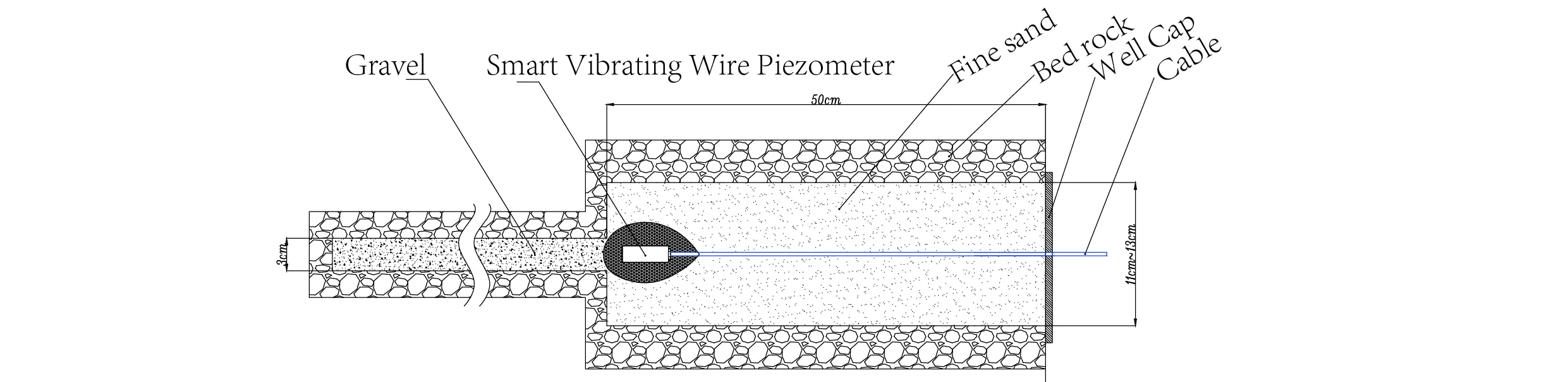 Wire Vibrating PiezometerSmart Piezometers (VW) JMZX-55XXHAT wêne 7