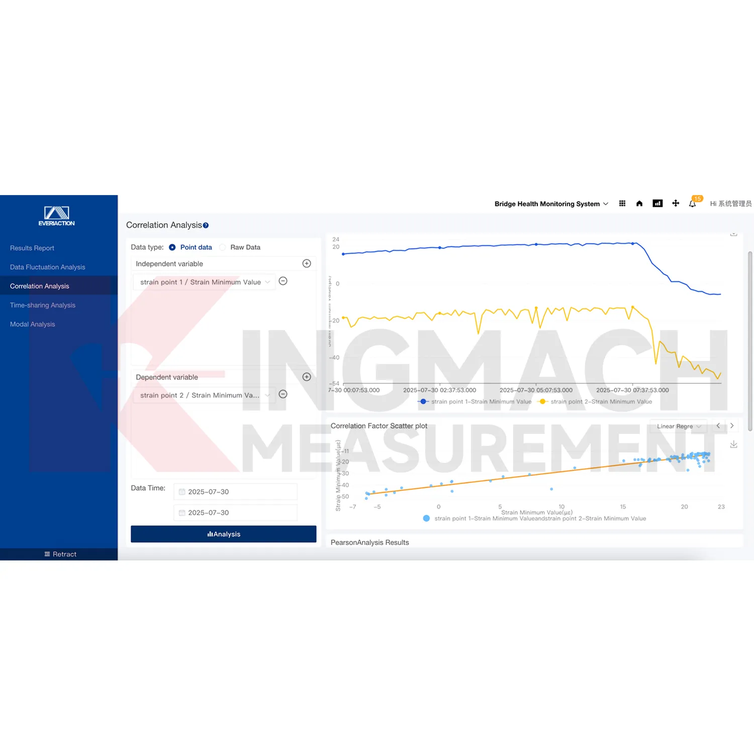 Wêneya platforma nermalava pergala çavdêriyê 3