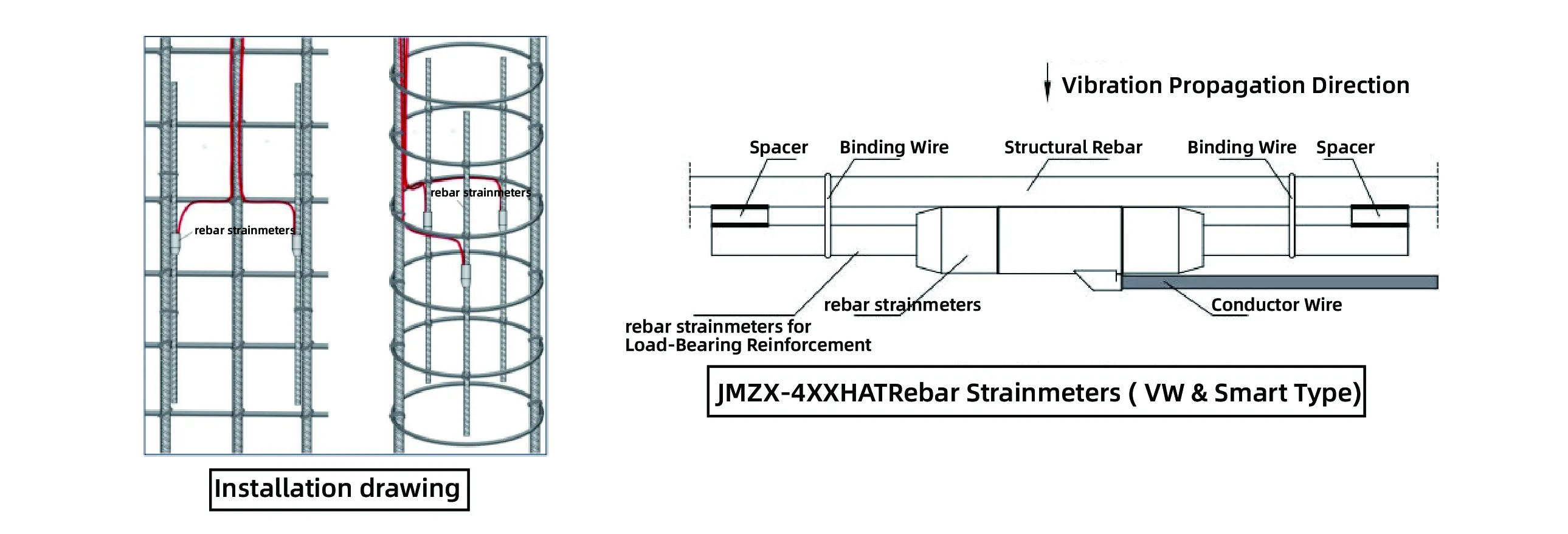 Strainmeters Rebar (VW & Smart Type) JMZX-4XXHAT/HB wêne 8